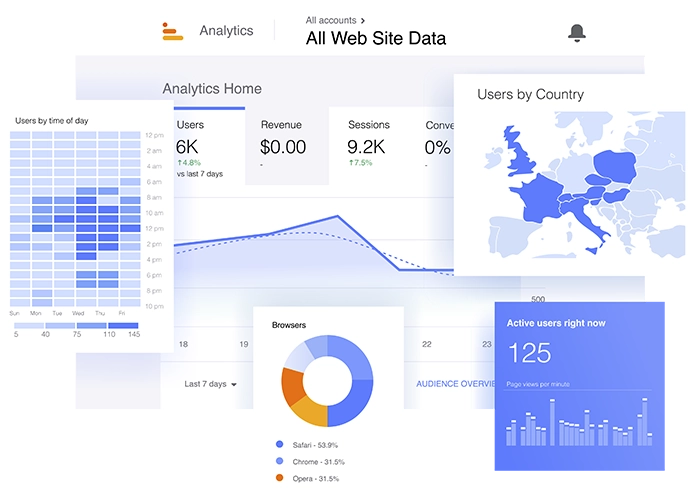 website data analytics